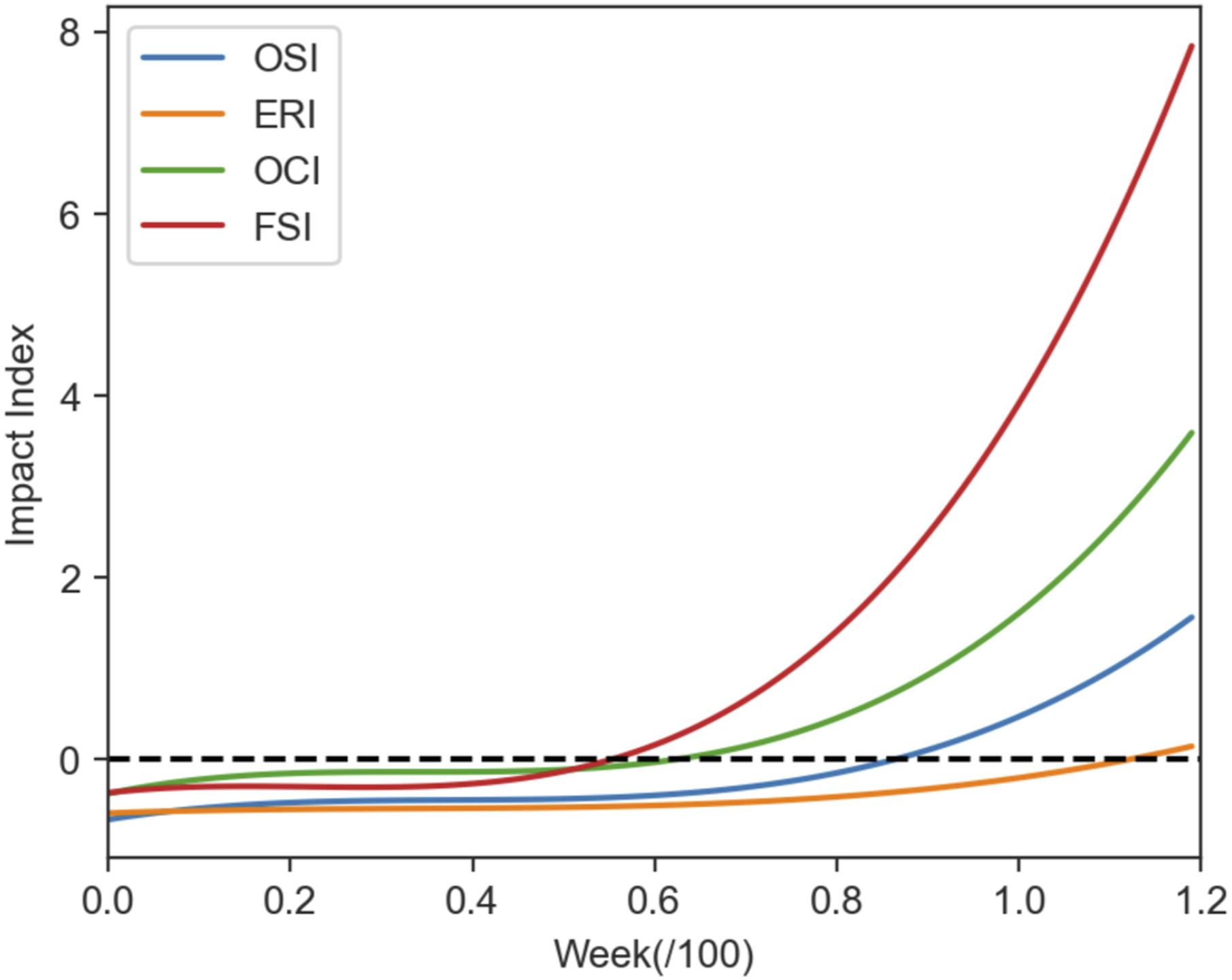 The Impact of COVID-19 on Small Businesses in the US: A Longitudinal ...